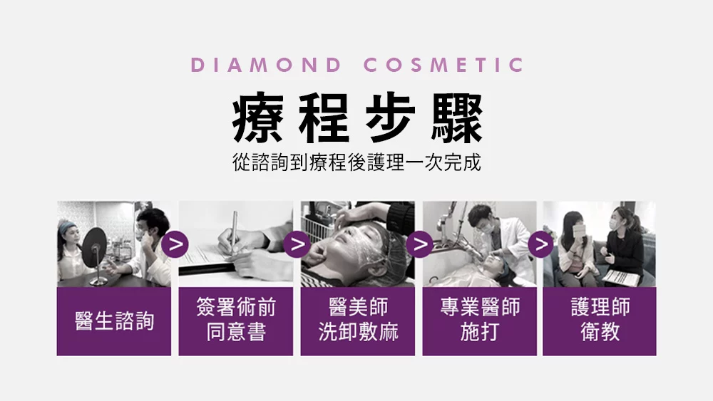晶鑽診所_鳳凰電波療程步驟