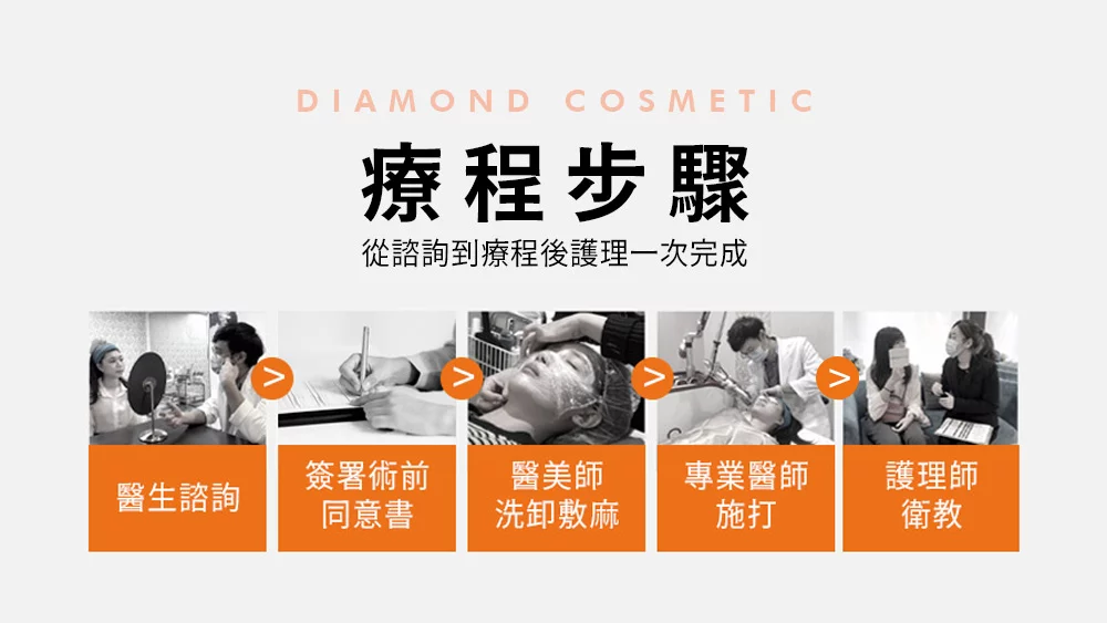 晶鑽診所_玩美電波療程步驟