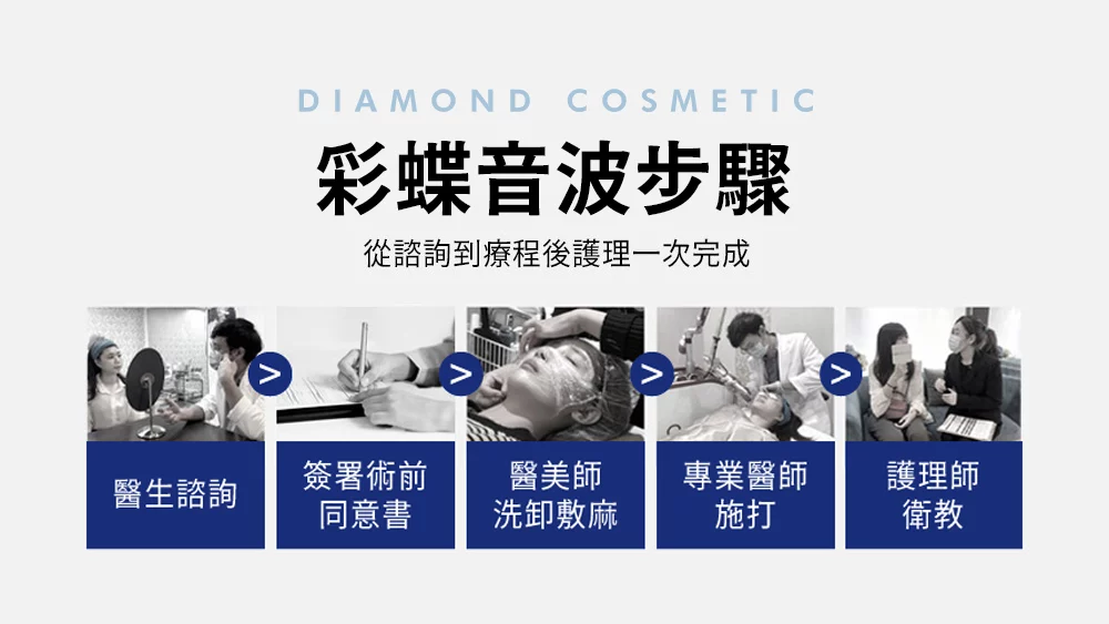晶鑽診所＿彩蝶音波療程步驟