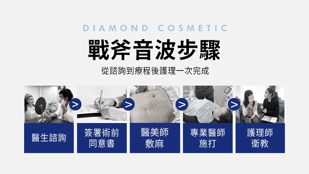 晶鑽診所＿戰斧音波療程步驟