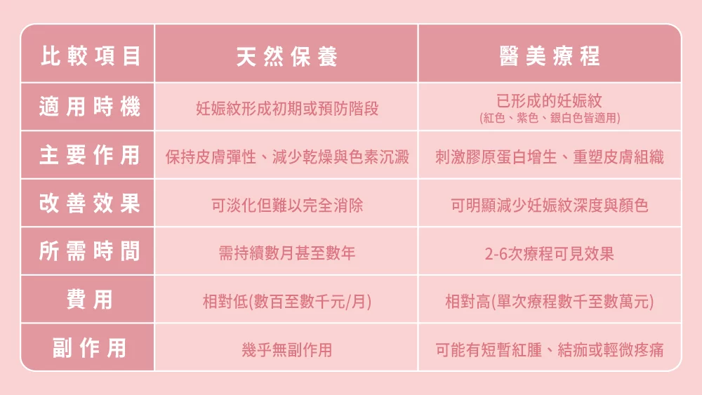 晶鑽診所 妊娠紋改善 妊娠紋治療