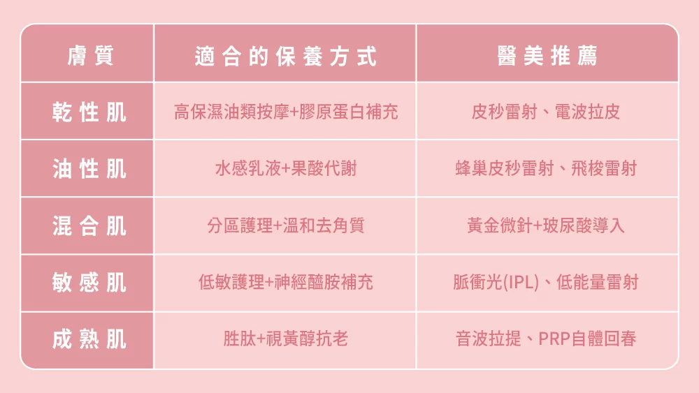 晶鑽診所 妊娠紋改善 膚質試用保養表格 晶鑽診所 妊娠紋改善 妊娠紋治療