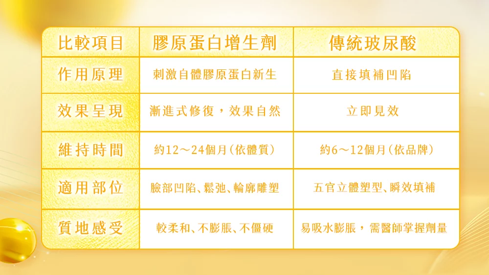 晶鑽診所 妮芙蕾 膠原蛋白增生劑