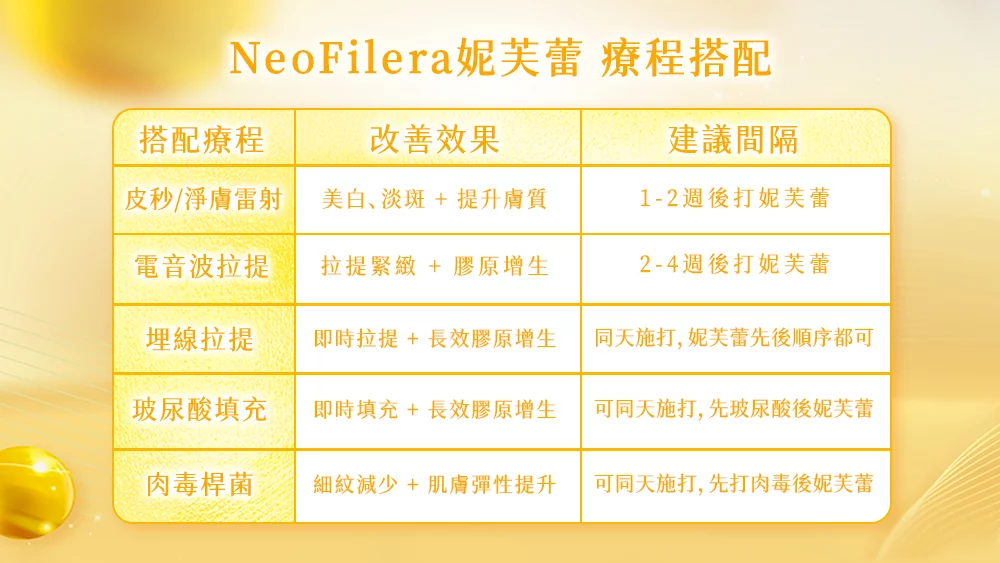 晶鑽診所 妮芙蕾建議複合療程