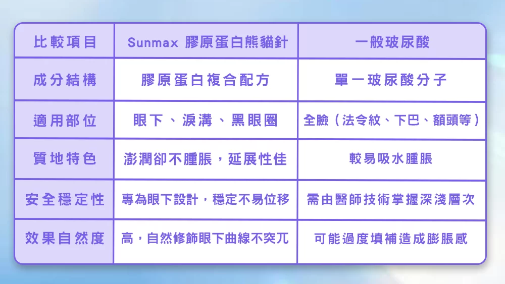 晶鑽診所 熊貓針 改善黑眼圈