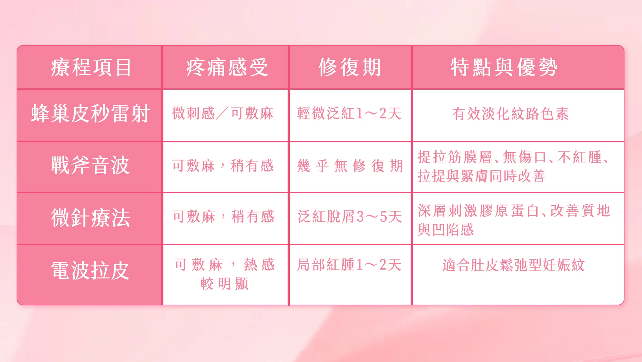 晶鑽診所 改善妊娠紋改善 妊娠紋、治療妊娠紋、改善妊娠紋、戰斧音波消脂、蜂巢皮秒