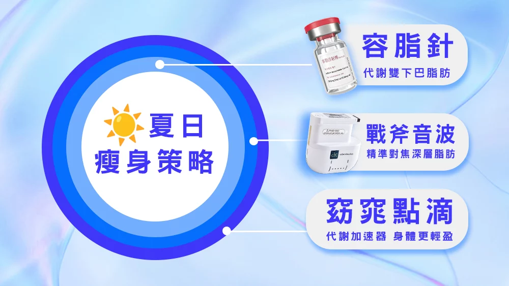 晶鑽診所 夏日瘦身策略 戰斧音波、容脂針、窈窕點滴
