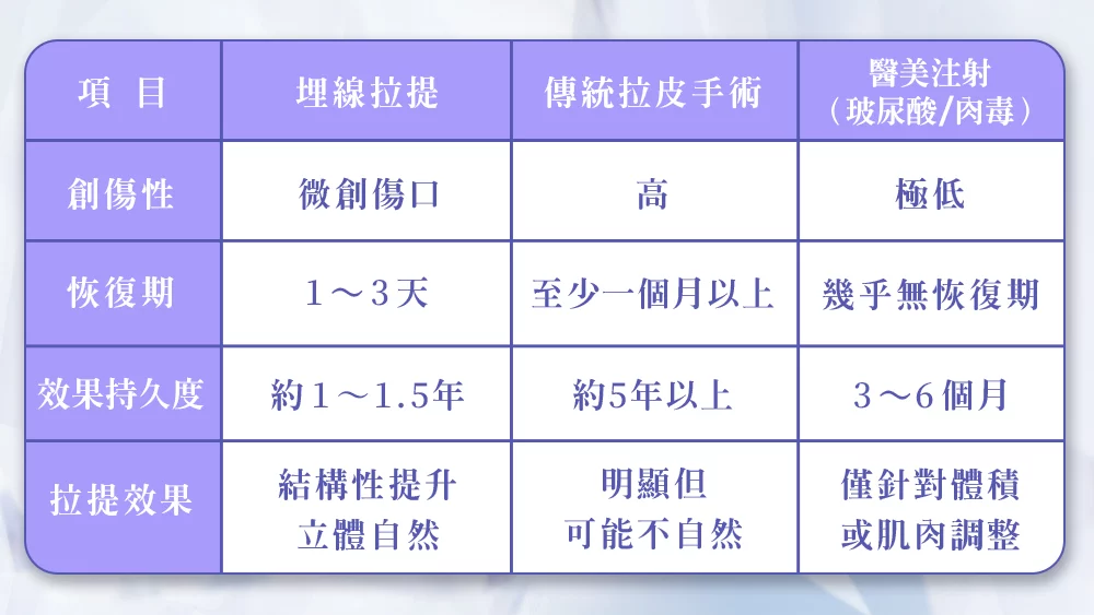 晶鑽診所 埋線拉提封面 埋線拉提、線雕拉提、埋線拉提推薦、埋線拉提風險、埋線拉提失敗