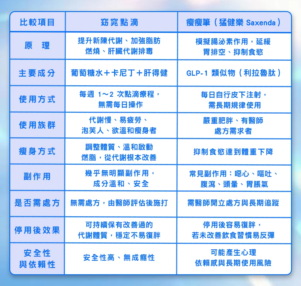 晶鑽診所 男性窈窕點滴 0窈窕點滴、消脂點滴、新陳代謝、健康瘦身、健康代謝