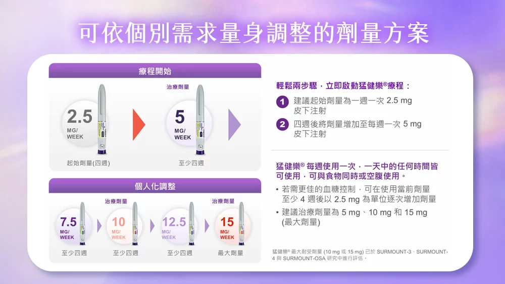 05 晶鑽診所 猛健樂 0