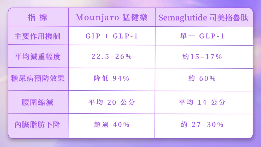 07 晶鑽診所 猛健樂 0