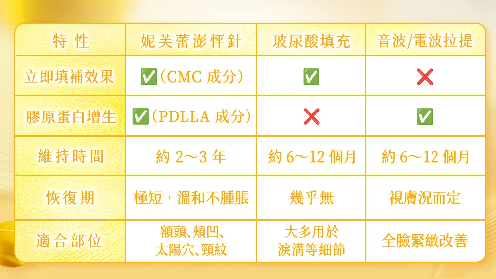 額頭塌陷 眉眼下垂妮芙蕾、額頭隱形拉提、隱形拉提、無痕拉提、晶鑽診所